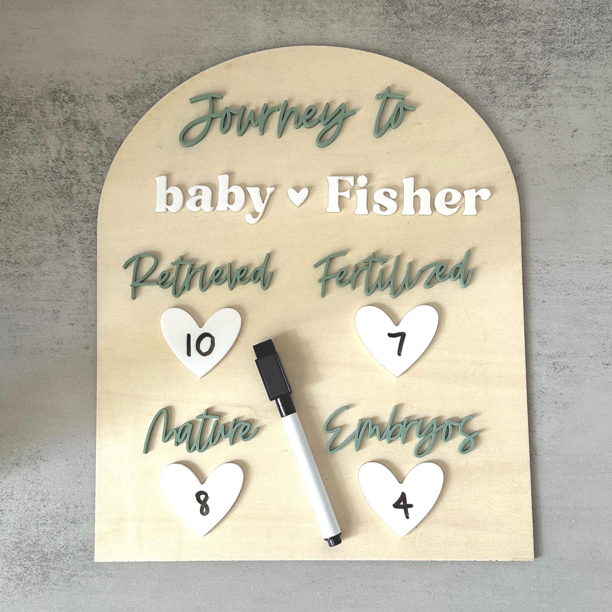IVF Milestone Board