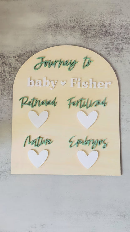IVF Milestone Board